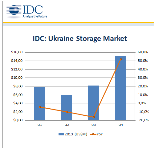 q12014storage.png